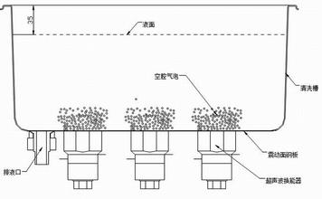 超声波清洗机震动原理图