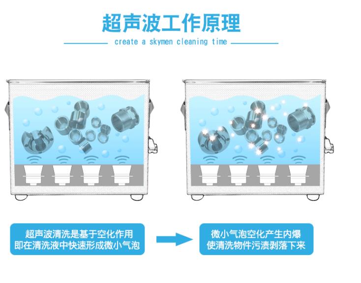 超声波清洗机工作原理图片